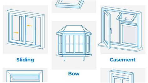 anderson wondows|Explore types of windows